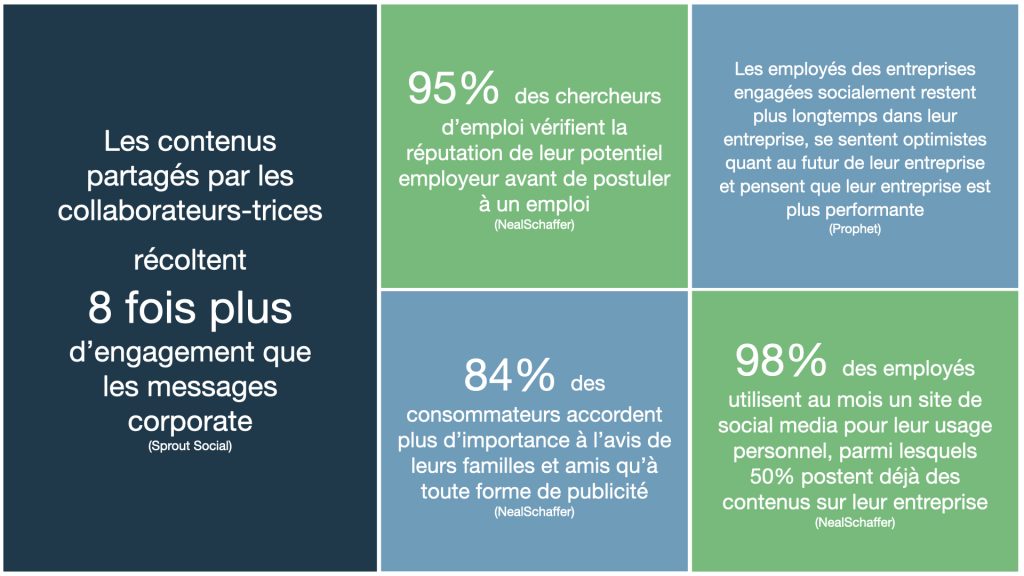 Employee advocacy - entreprise