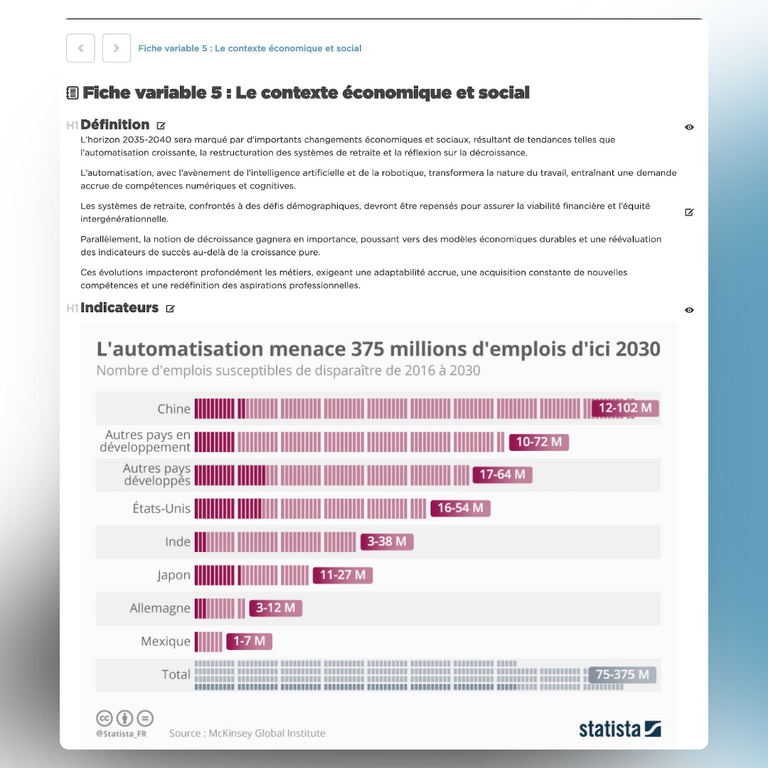 création d'hypothèses collaboratives